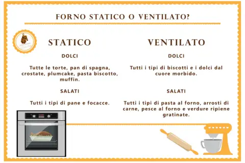 Tabella comparativa: forno statico o ventilato? Ideale per dolci e salati, con esempi di pietanze.